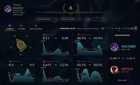 lol stats ingame|league pro play champion stats.